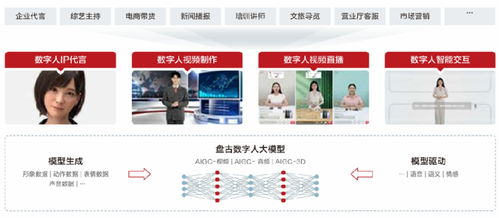 AI數字人 虛實共生的交互新媒介與數字內容制作服務